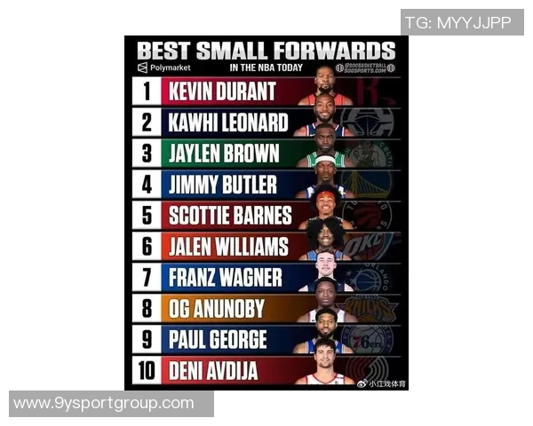 NBA新赛季小前锋评选结果揭晓杰伦布朗荣膺最佳称号 NBA新赛季小前锋评选结果揭晓杰伦布朗荣膺最佳称号