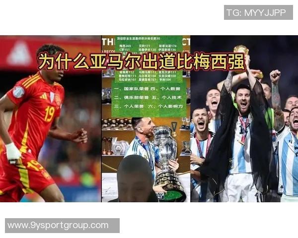 19岁前球员数据对比亚马尔表现抢眼梅西和C罗各有千秋